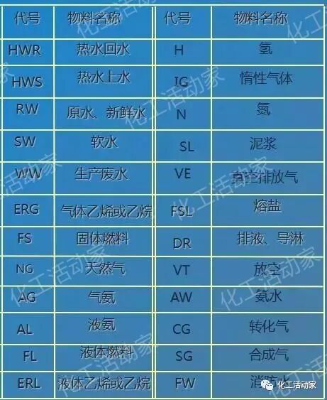 一文教你成为PID识图、制图、工艺流程图设计高手！的图7