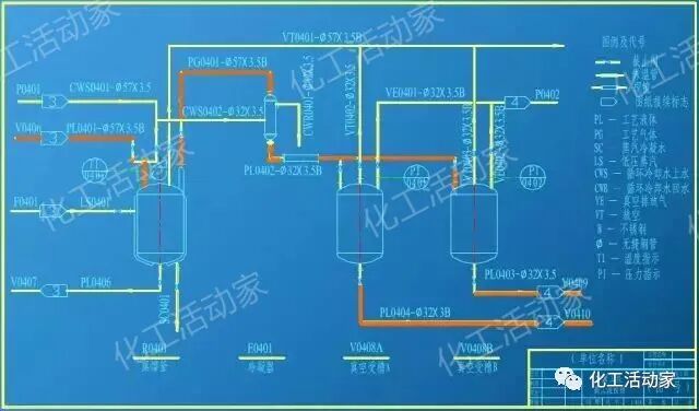 一文教你成为PID识图、制图、工艺流程图设计高手！的图75