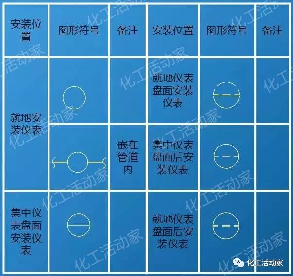 一文教你成为PID识图、制图、工艺流程图设计高手！的图70