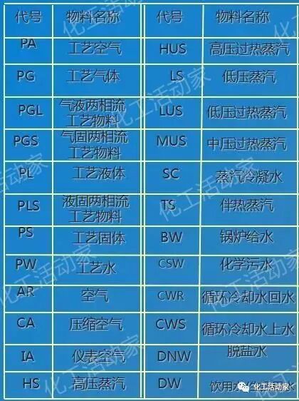一文教你成为PID识图、制图、工艺流程图设计高手！的图6