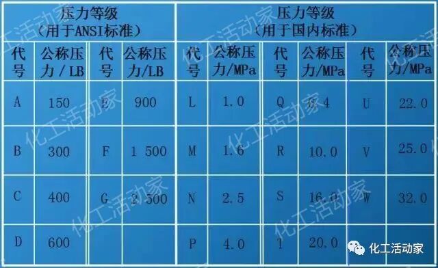 一文教你成为PID识图、制图、工艺流程图设计高手！的图10