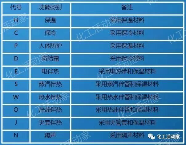 一文教你成为PID识图、制图、工艺流程图设计高手！的图11
