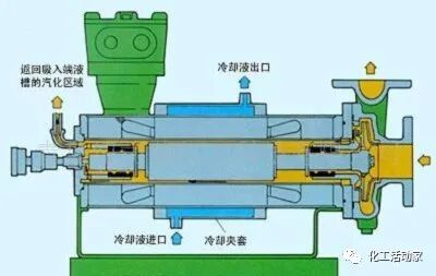屏蔽泵斷料，是否會導致火災爆炸？的圖4