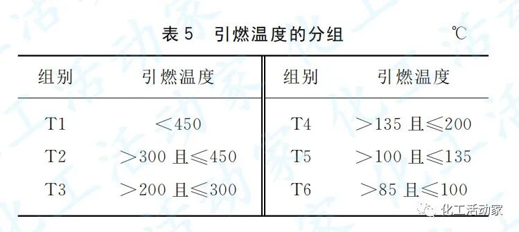 專家講堂│石油化工裝置中的儀表防爆的圖5
