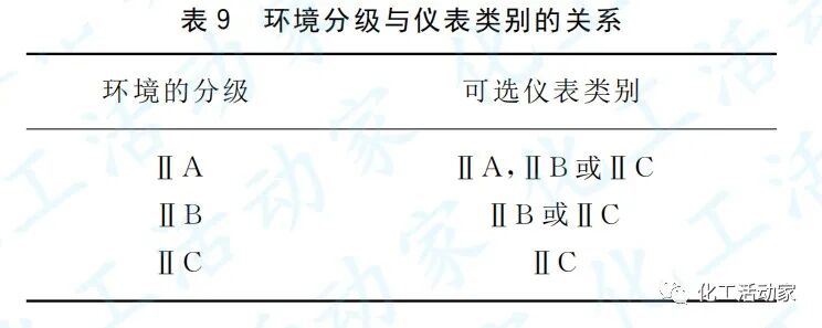 專家講堂│石油化工裝置中的儀表防爆的圖10