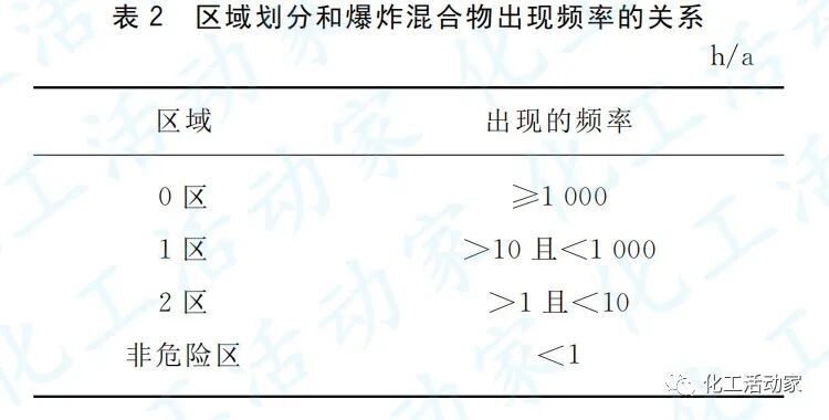 專家講堂│石油化工裝置中的儀表防爆的圖2