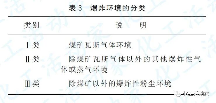 專家講堂│石油化工裝置中的儀表防爆的圖3