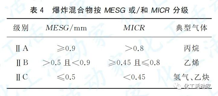 專家講堂│石油化工裝置中的儀表防爆的圖4