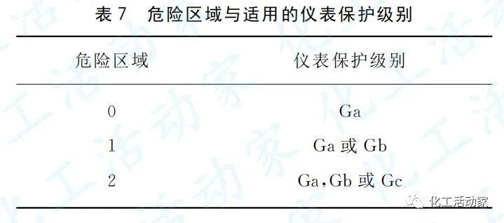 專家講堂│石油化工裝置中的儀表防爆的圖8
