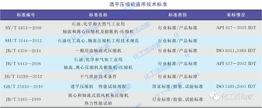 透平壓縮機和離心泵技術標準的比較與選用的圖1