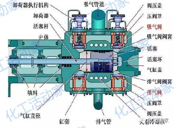 透平壓縮機和離心泵技術標準的比較與選用的圖2