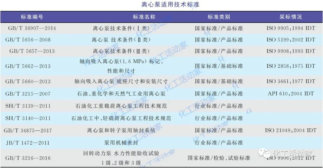 透平壓縮機和離心泵技術標準的比較與選用的圖4