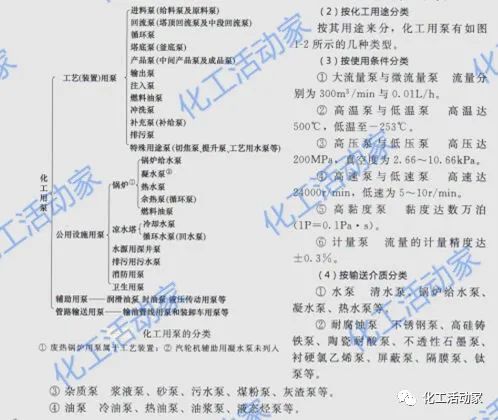 详细解读炼油及化工用泵的分类、原理和选型的图2