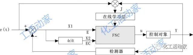 温控器的PID算法都有哪些？的图8
