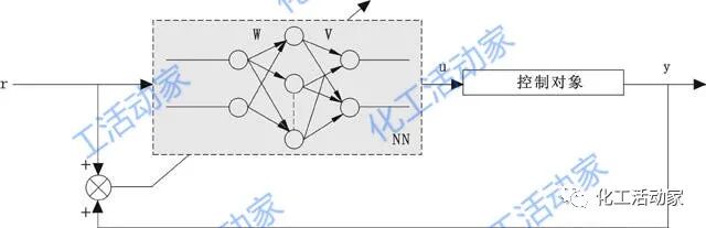温控器的PID算法都有哪些？的图5
