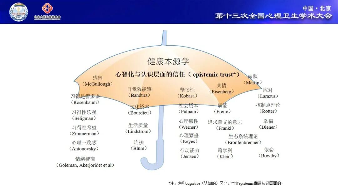 科学 伦理与健康本源学视角 心智化治疗 第十三次中国心理卫生协会青年工作委员会会中工作坊专场 曾奇峰心理工作室 微信公众号文章阅读