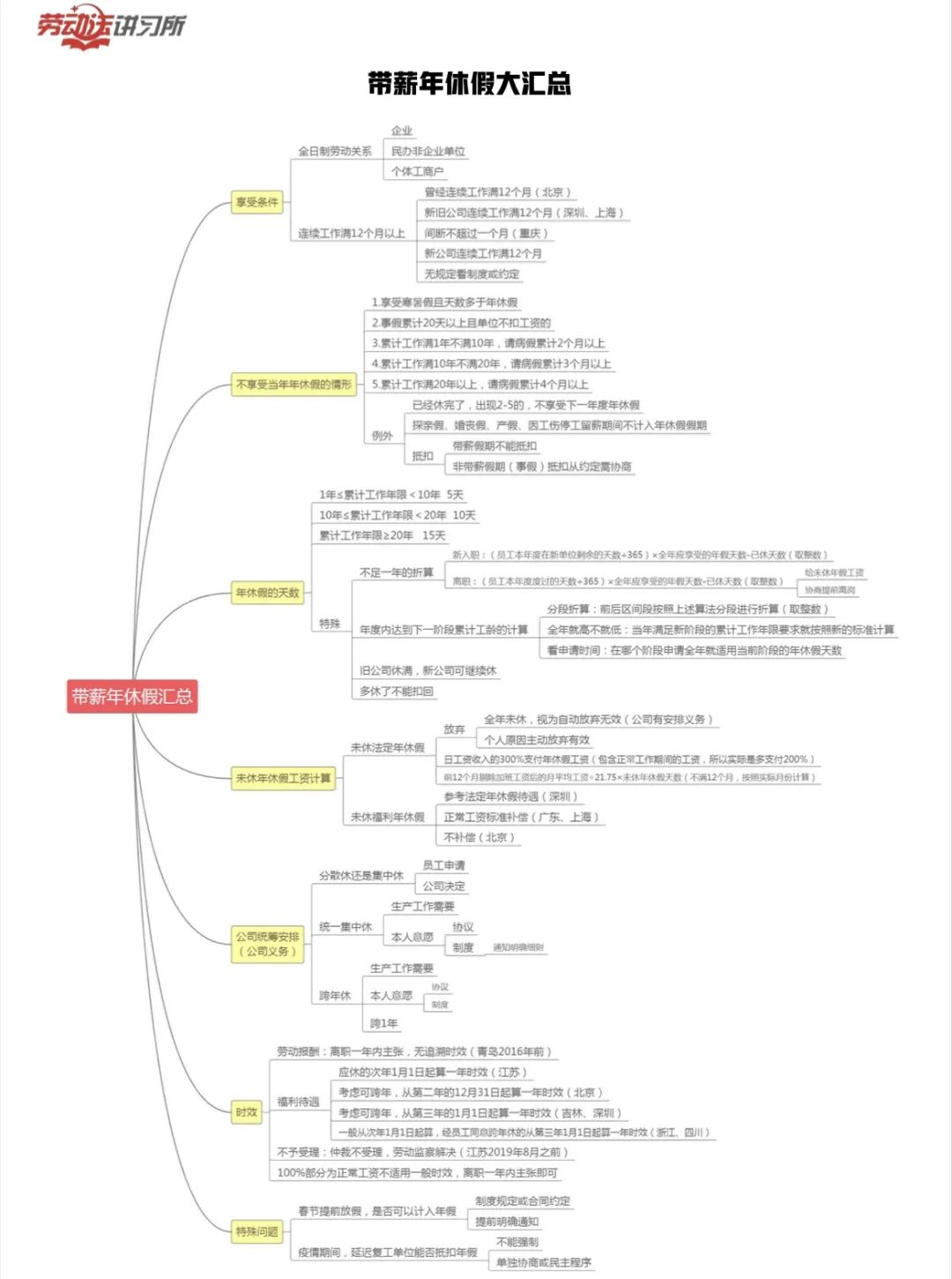 劳动合同法一般签几年