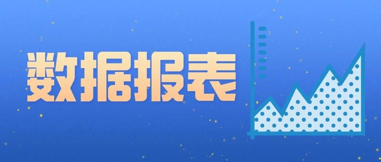 HR必备数据报表合集