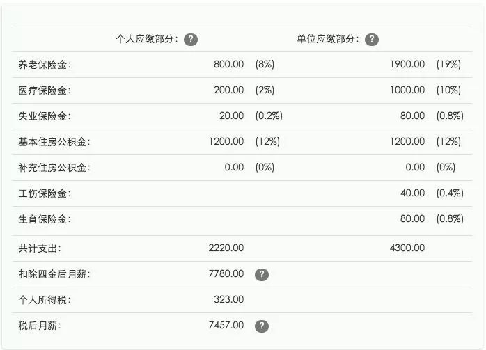 華為偷偷降低公積金繳存比例，背後真相令人深思！ 職場 第11張