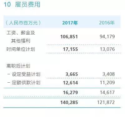 華為偷偷降低公積金繳存比例，背後真相令人深思！ 職場 第10張