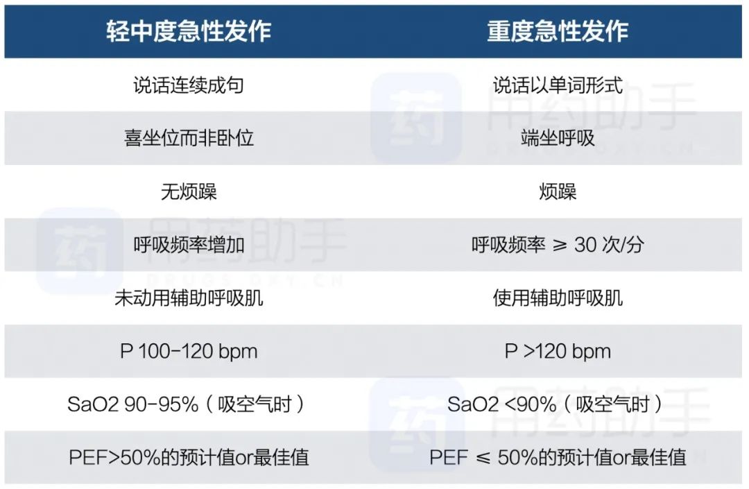 哮喘急性发作的用药误区 你中了几招 Hi有料