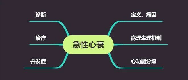 诊疗顾问之急性心衰思维导图