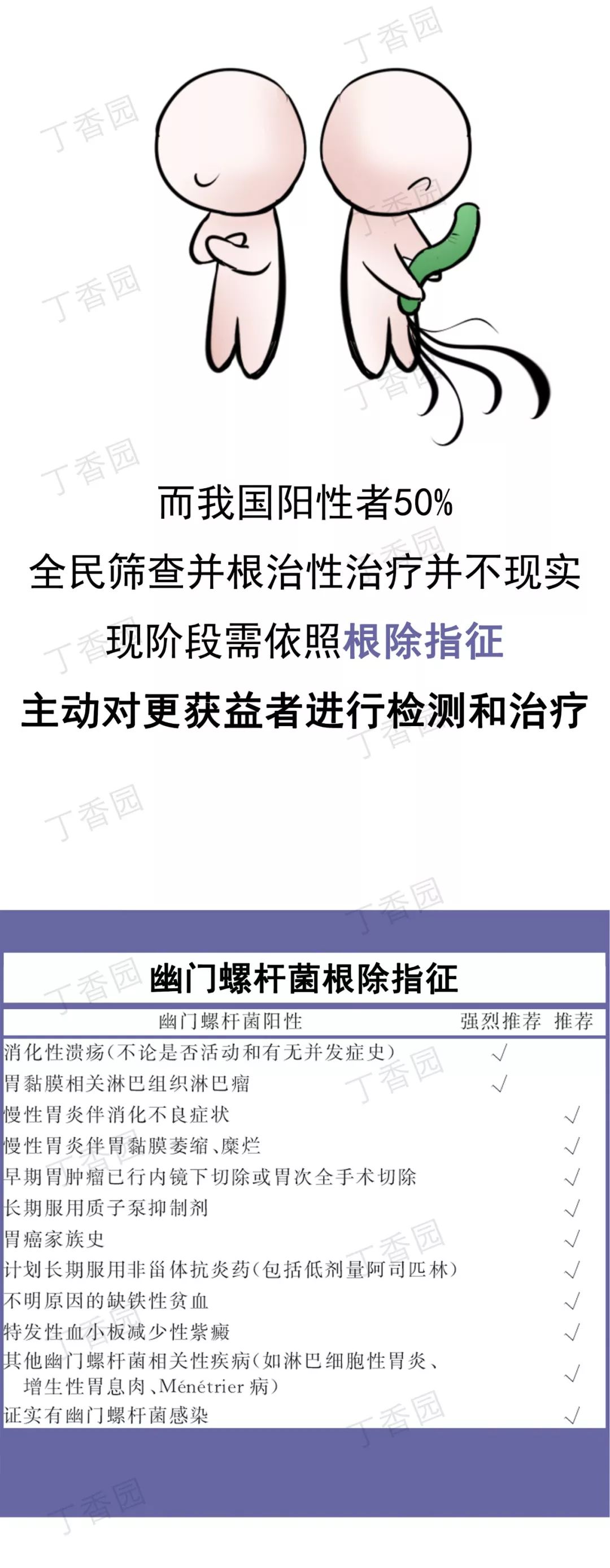 漫畫 | 幽門螺旋桿菌陽性，要不要治療 ？ 健康 第13張