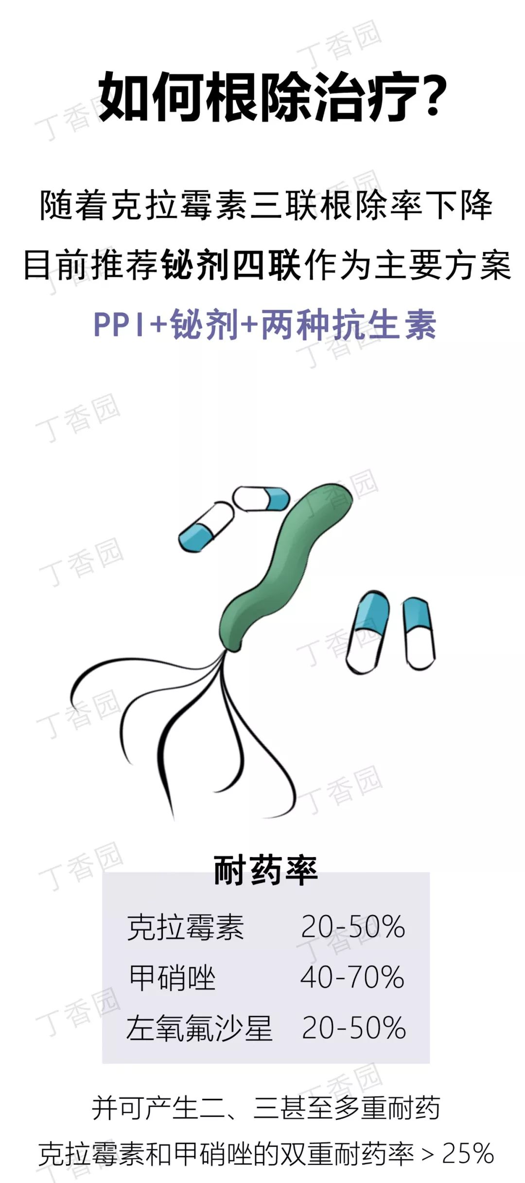 漫畫 | 幽門螺旋桿菌陽性，要不要治療 ？ 健康 第14張