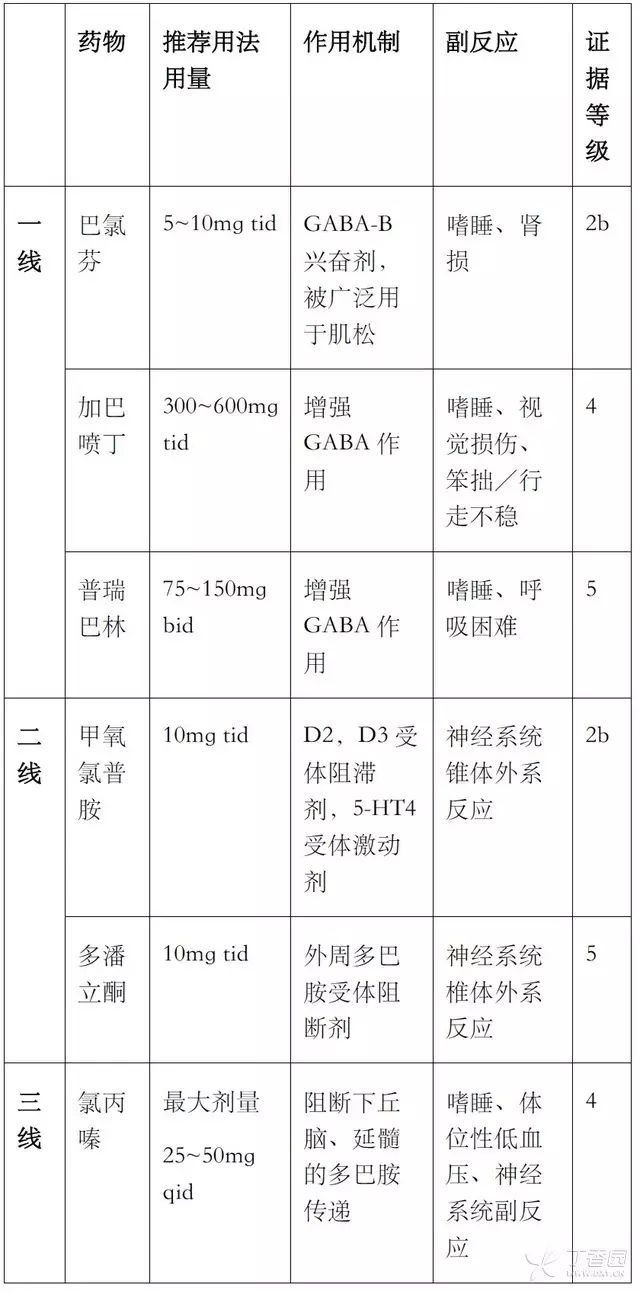 「打嗝」停不下來？一文搞定頑固性呃逆！ 健康 第6張