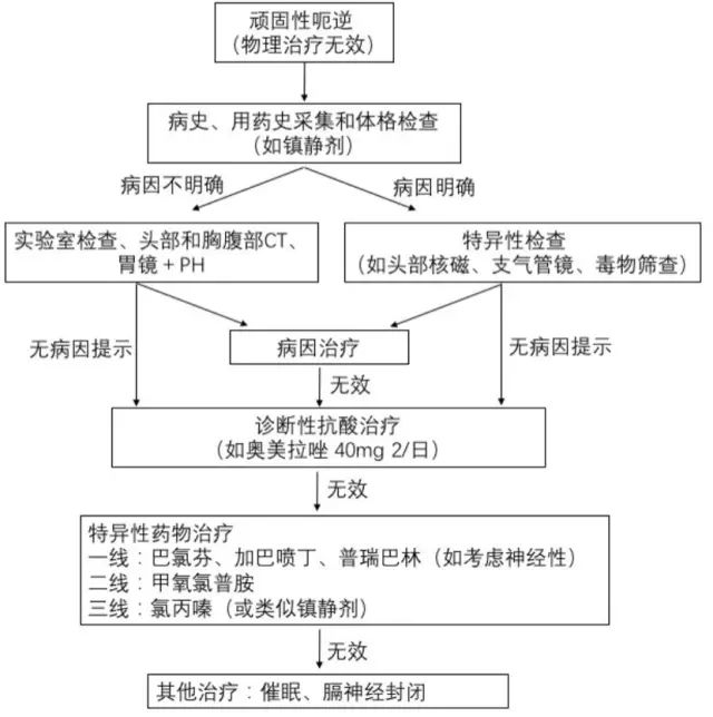 「打嗝」停不下來？一文搞定頑固性呃逆！ 健康 第5張