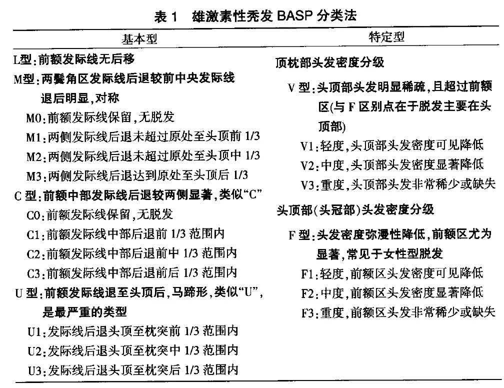 @醫生朋友們：指南教你防脫防禿！ 健康 第3張