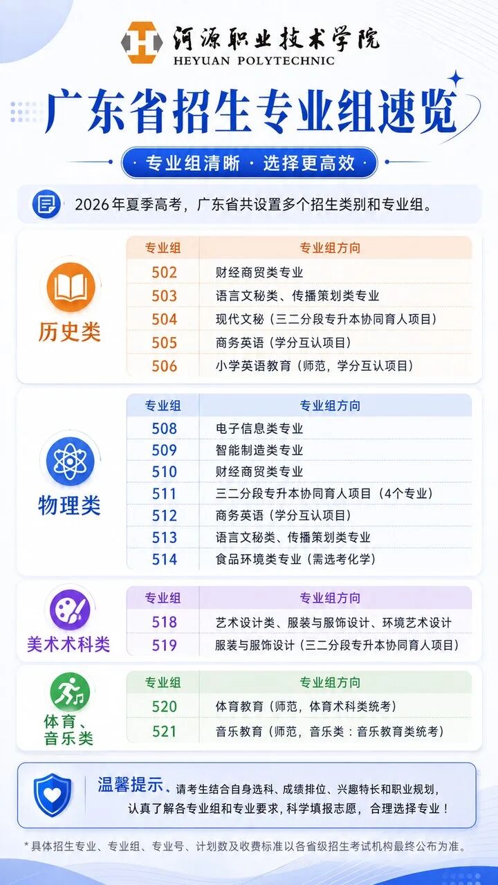 广东省招生专业组速览图