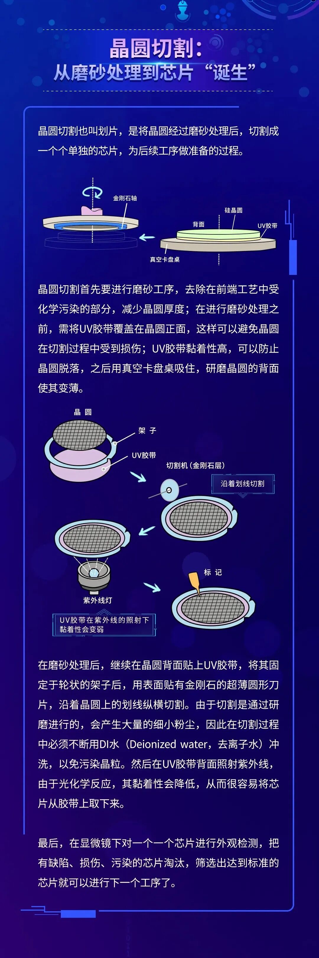 晶圓切割：從磨砂處理到芯片“誕生”的圖2