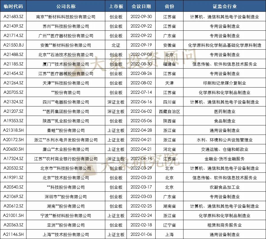 24家！2022年1-9月IPO被否企业及被否原因汇总