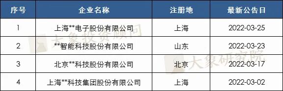 
  
審核趨嚴？3月份38家終止IPO，超前2個月之和！
 第3張