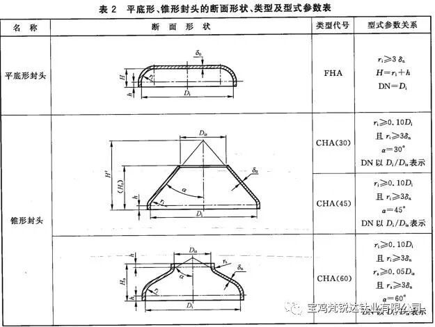 封头的分类及加工验收要点分析(图2)