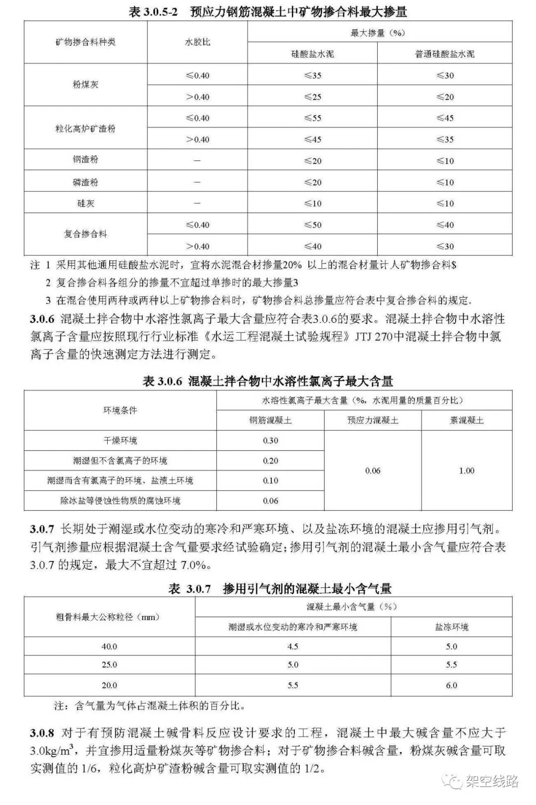 JGJ 55-2011普通混凝土配合比设计规程的图11