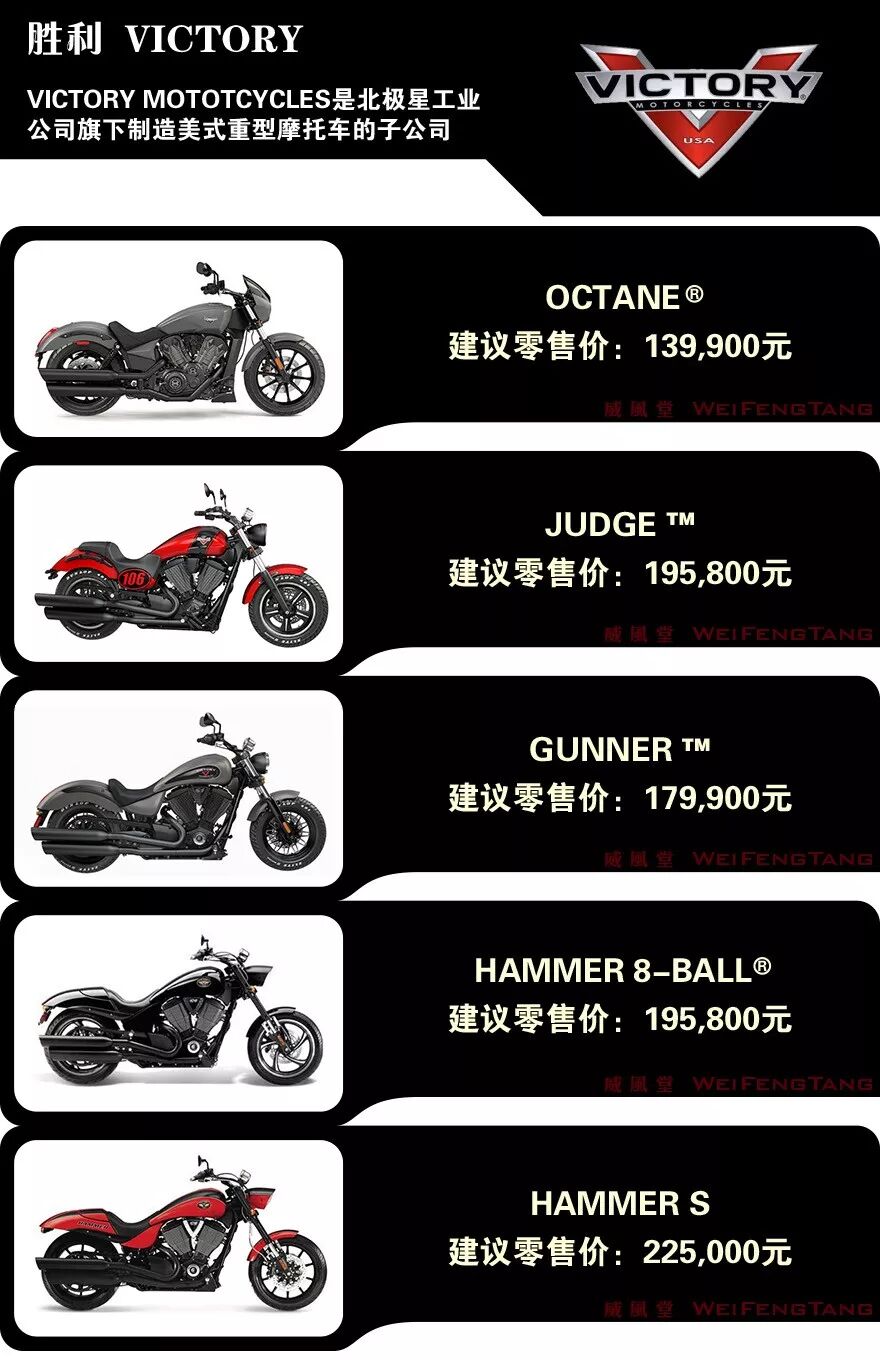 报价 截至18年8月最新最全 进口品牌摩托车全系价格清单表 威风堂机车网 微信公众号文章阅读 Wemp