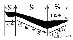 毛笔书法入门