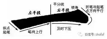 《楷书行书》书法作品欣赏难写笔画的技巧点拨