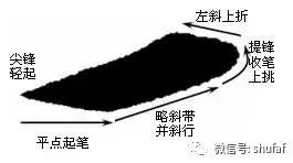毛笔书法入门