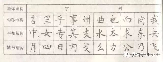 硬笔书法教程 探究楷书的结构原理与形式：匀称、平衡、让就及独体、合体结构