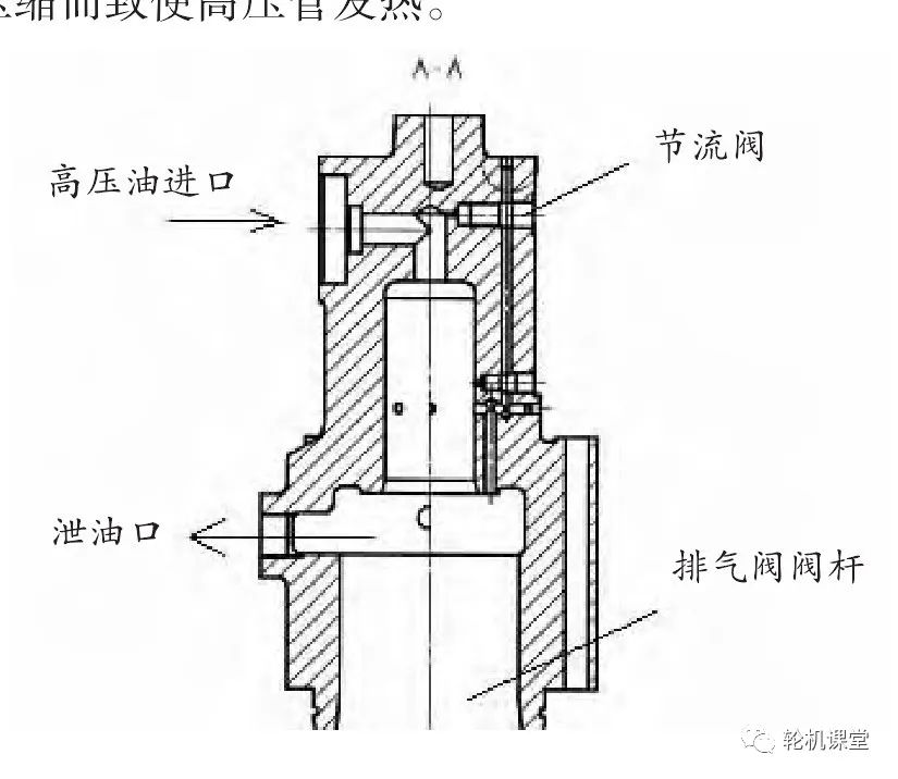 MAN B＆W电喷主机排气阀油温过高故障分析的图4