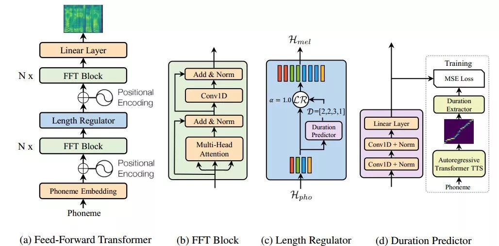 NeurlPS 2019丨微軟亞洲研究院精選論文解讀