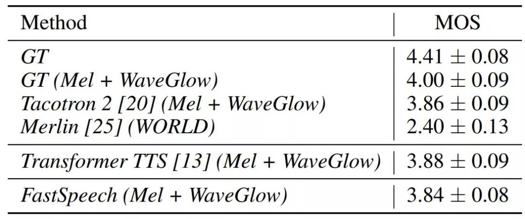 NeurlPS 2019丨微軟亞洲研究院精選論文解讀