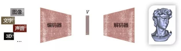 來自研究員的讀書筆記：基於資料驅動的三維幾何解碼器