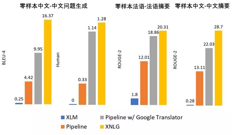 AAAI 2020 | 微軟亞洲研究院6篇精選論文在家看