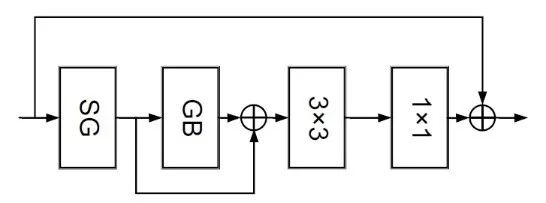 NeurIPS 2019丨是呆頭伯勞鳥還是南灰伯勞鳥？深度雙線性轉換幫AI準確區分