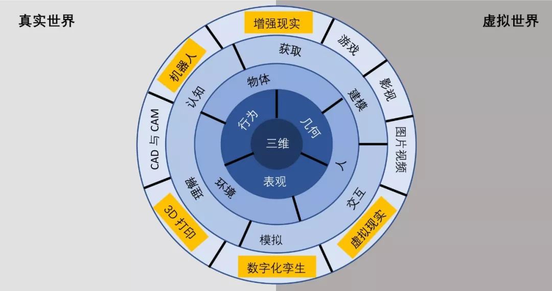 計算機圖形學：虛擬和現實世界的融合