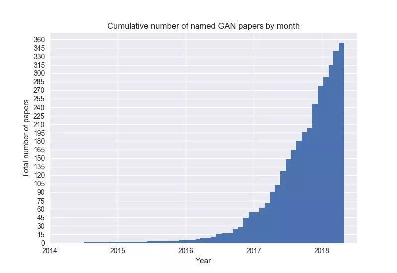 CVPR 2018：GAN、自動駕駛等技術和應用正強勢來襲